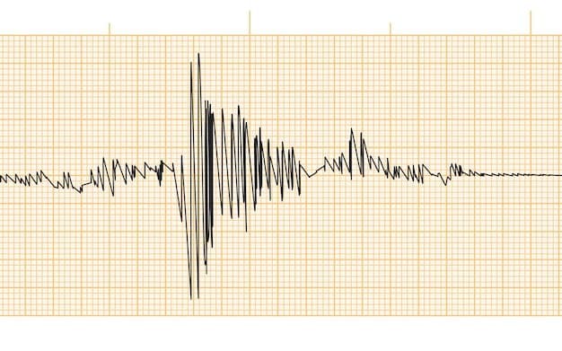 Where will a 6.0+ earthquake occur by end of August? card icon